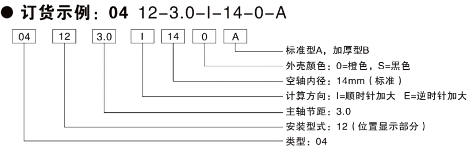 04型位置显示器 5