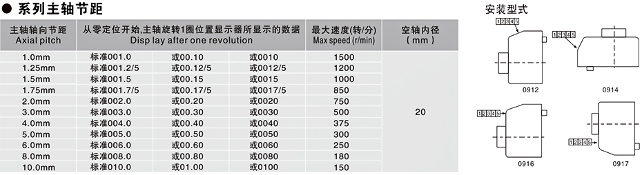 09型位置显示器 4