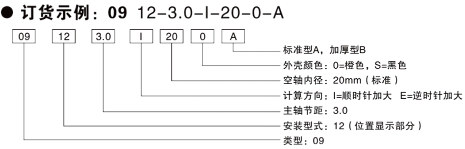 09型位置显示器 5
