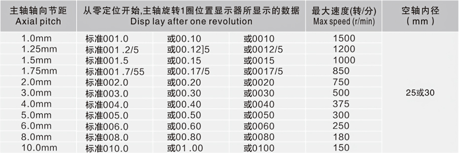 10型位置显示器 4