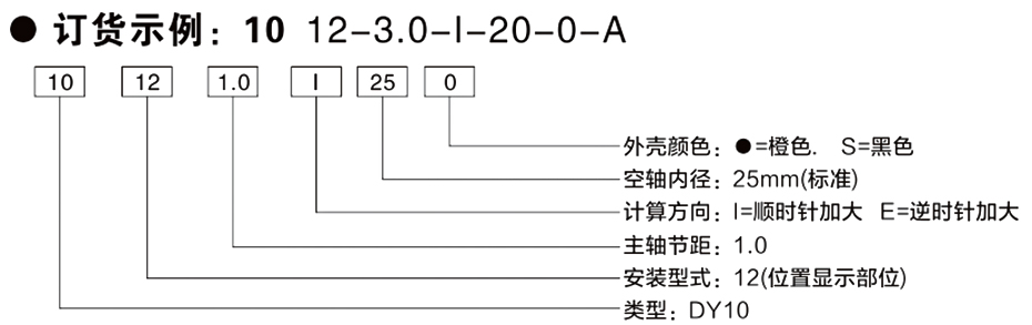 10型位置显示器 5